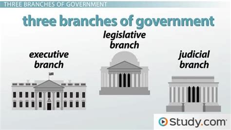 Three Branches Of Government Legislative Executive And Judicial