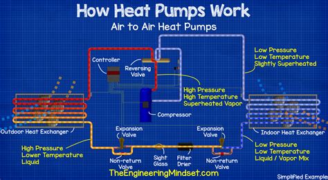 Heat Pump Schematic In Cooling Mode The Engineering Mindset