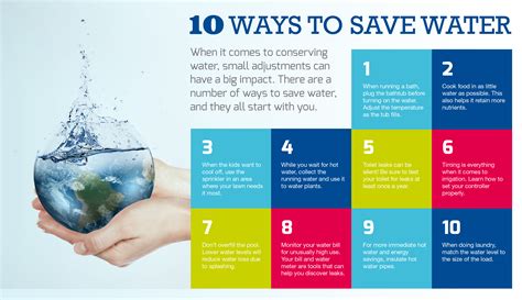 10 Ways To Save Water Fedhealth Medical Aid