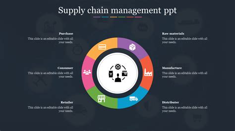 A Presentation On Supply Chain Management 02A
