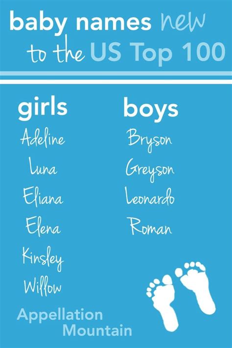 Top 100 Baby Names May 2017 Update Appellation Mountain