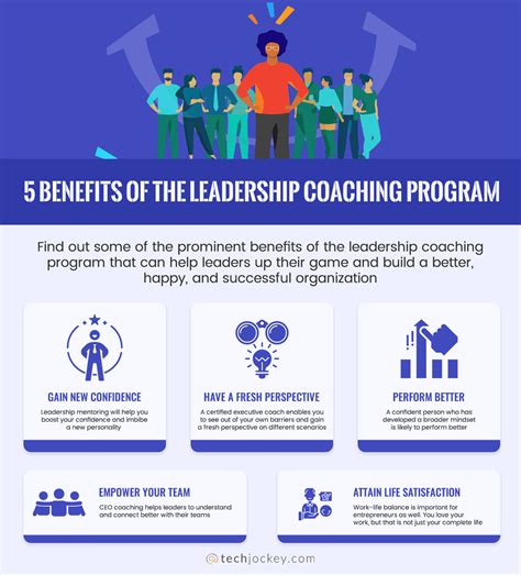 Why Is Leadership Coaching Important For Entrepreneurs