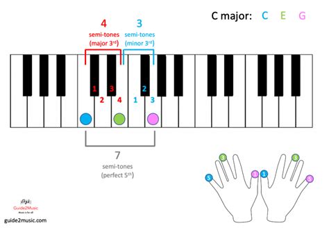 Piano Chords Made Easy Build And Play 100 Chords And More Guide2music