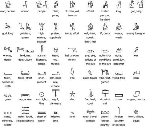 Ancient Egyptian Symbols And Their Meanings