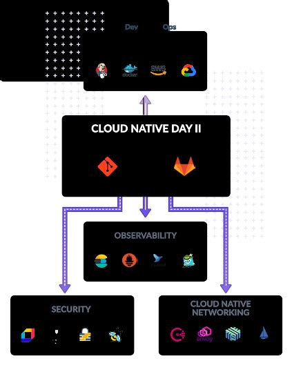 Cloud Native Consulting And Service Provider