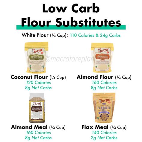 Low Carb Flour Substitutes Macrofare In 2020 Low Carb Flour