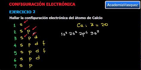 Configuracion Electronica De Cl Blogan