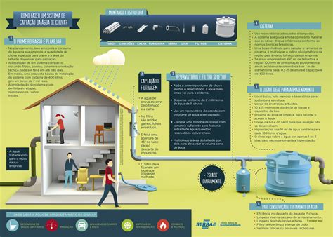 Captação De Agua Pluvial