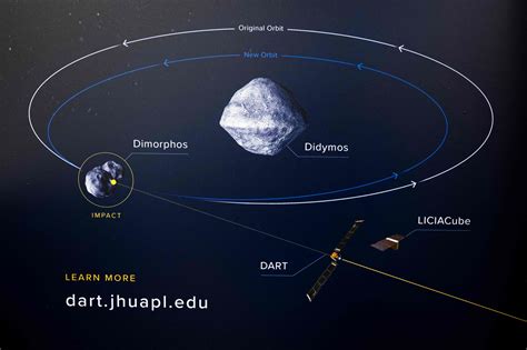 What Is Nasas Dart Mission Details Here In Pics Mint Primer