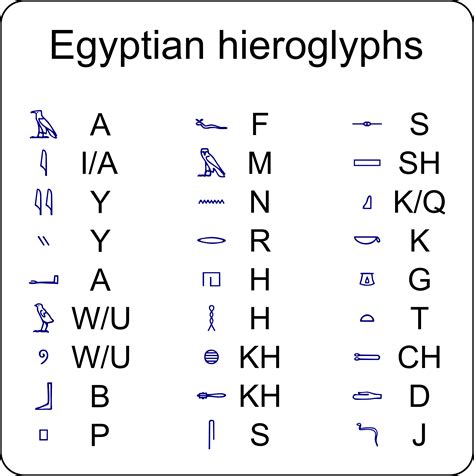 Egyptian Hieroglyphs Definition Meaning Symbols
