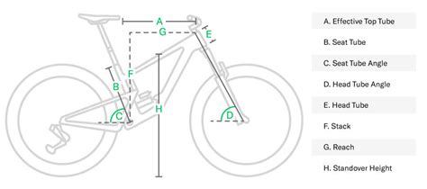 Bike Geometry Chart Stack And Reach Measurement 2022