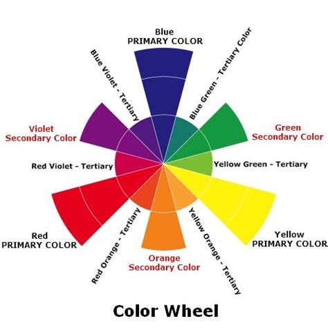 Colors Affect Us In Numerous Ways And Is Active On All Levels Of Our
