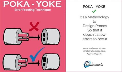 Poka Yoke Lean Manufacturing Poka Yoke Lean Six Sigma