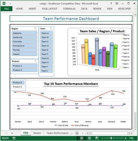 Team Performance Dashboard Good Use Of Excel Slicers And Excel Charts
