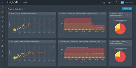 Live Dashboards With Insightvm