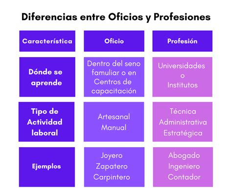 Profesiones Y Oficios En México Cuáles Cursar En 2020
