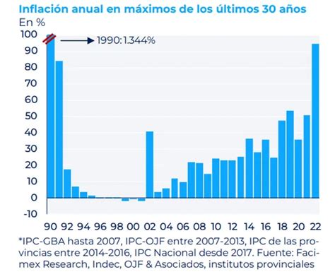 Venezuela Y Argentina En El Top Así Cerró La Inflación 2022 En América
