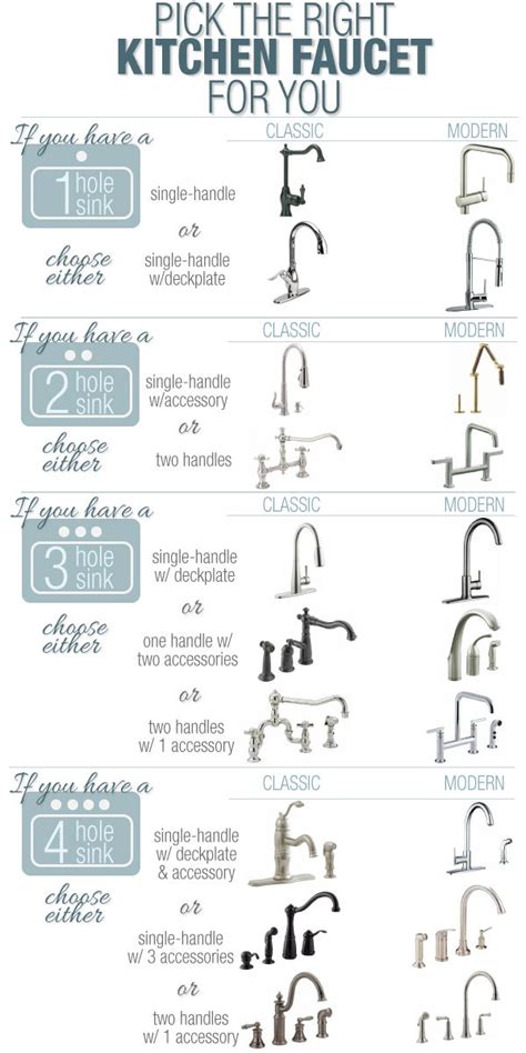 To control the water in your bathroom, taps are also crucial. 25 Home Décor Infographics and Cheat Sheets that Every Home Owner Must See | Faucet, Kitchen ...