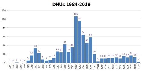 Welcome to the fenistafamily and the fenistanation. Saber Leyes no es Saber Derecho: DNUs historial completo 1984-2019
