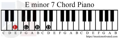 E Minor 7 Chord On A 10 Musical Instruments