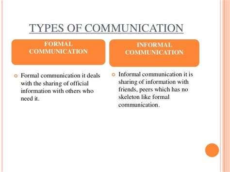 Two Types Of Communication That Are Used To Communicate With Each Other