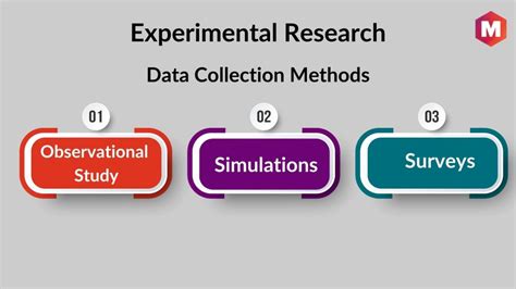 What Is Experimental Research Definition Design Types And Examples