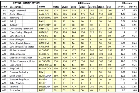 Black Iron Gas Pipe Sizing Chart For Lp Gas