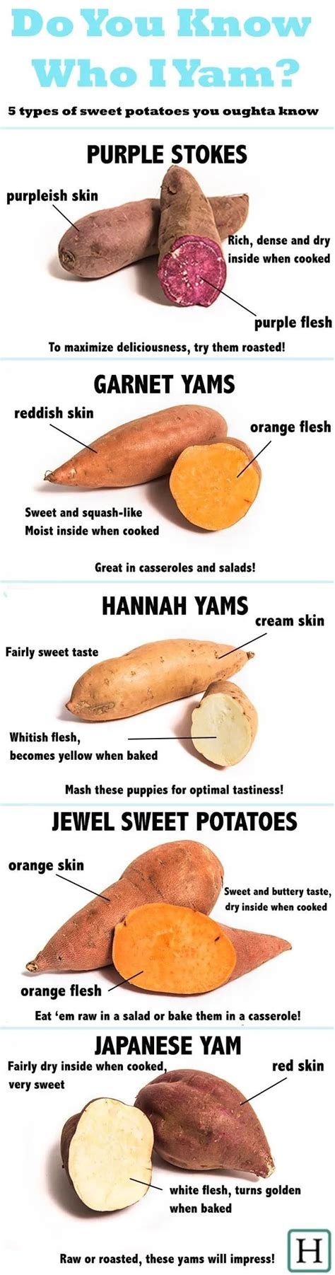 5 Special Kinds Of Sweet Potatoes And How To Eat Them Huffpost Life Food Whole Food