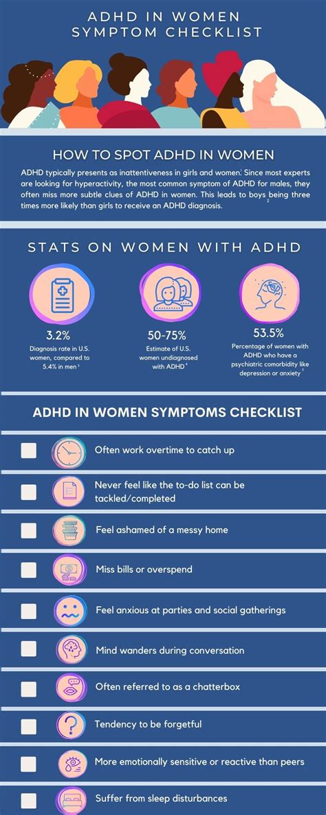 Adhd Symptoms In Women Checklist How Adhd Symptoms Differ In Women Vs
