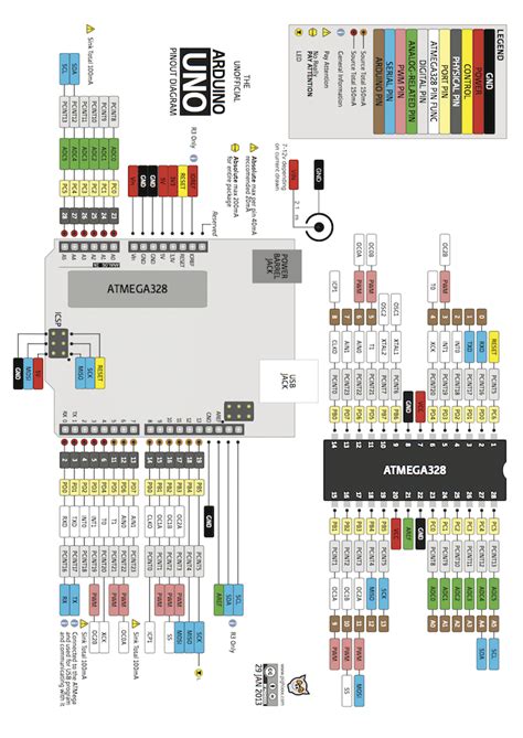 A single diagram showing all features of the arduino uno and the atmel atmega328 processor is shown in appendix a. Arduino Uno Pinout Description - Circuit Boards