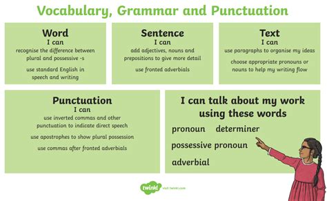 What Are The Specific Objectives Of Teaching English Grammar Answered