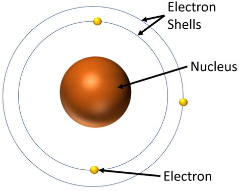 Bohr Model Key Stage Wiki