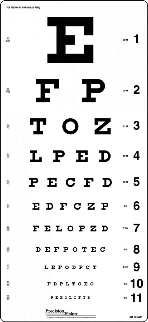 Snellen Eye Test Charts Interpretation Precision Vision