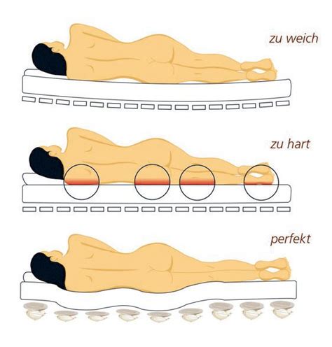 Das zusammenspiel von bett lattenrost und matratze wird in vielen schlafzimmern unterschätzt. Schlafen, alles rund ums Thema Schlafen bei Loferer