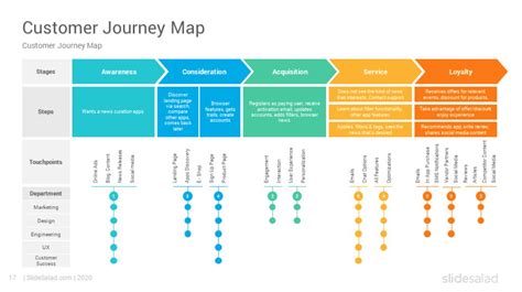 Ltap Research 144 Best Customer Journey Map Templates And Examples