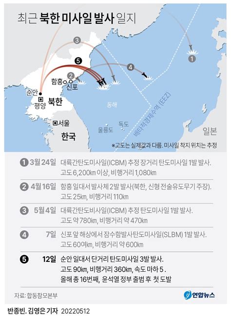그래픽 최근 북한 미사일 발사 일지 연합뉴스