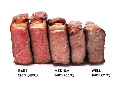 The Definitive Guide To Grilled Steak How To Cook Steak Sous Vide