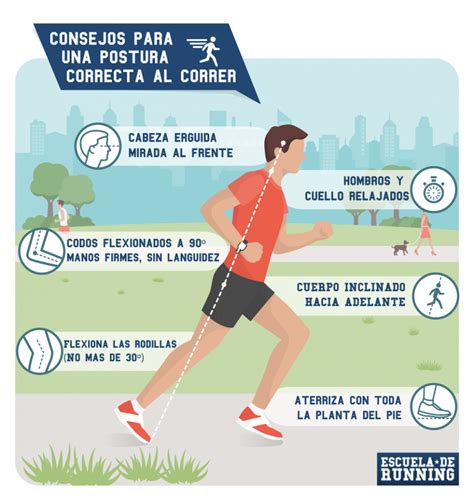 ¿cuál Es La Postura Correcta Del Cuerpo Para Correr Escuela De Running