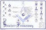 Pictures of York Rite Mark Master Degree