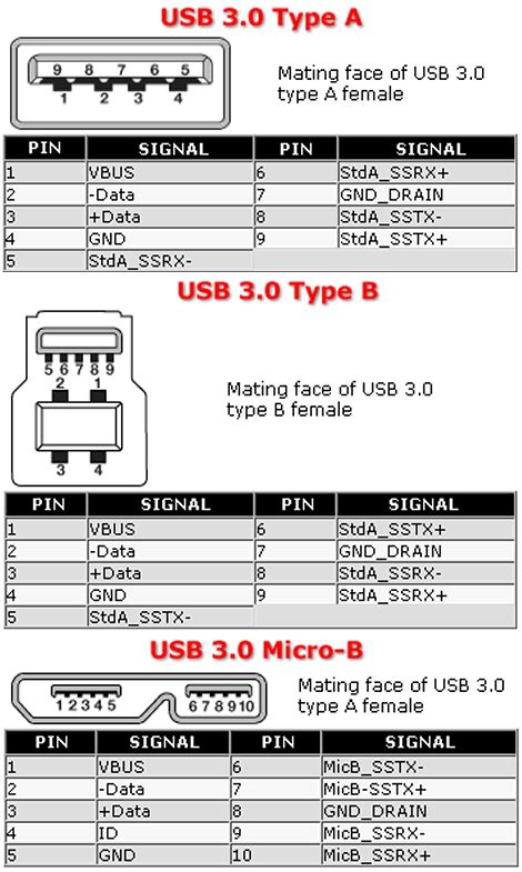 Download Free Usb Pinout Massiveer