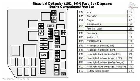 View 2003 Mitsubishi Outlander Wiring Diagram Pictures - Chart Wiring