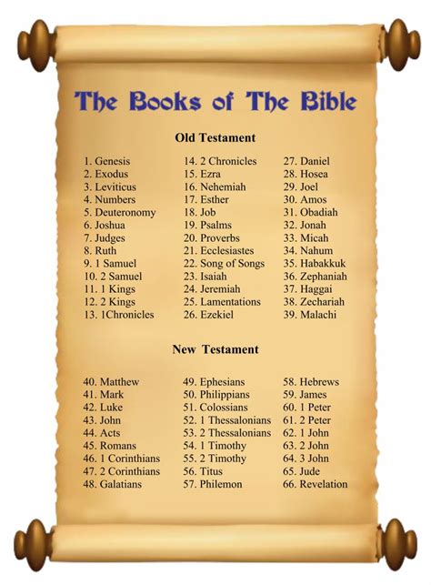 46 Books Of Old Testament Churchgists