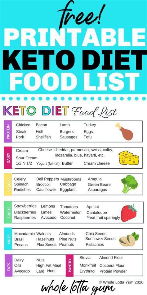 A Printable Keto Diet Food List Makes The Best Keto Cheet Sheet On What