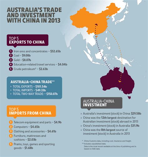 Bilateral agreements currently, malaysia has seven bilateral free trade agreements (ftas) with the following countries: ChAFTA will deliver a $11 billion boost for Australian red ...