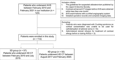 Figure From Benefits Of Adrenal Venous Sampling With Preoperative