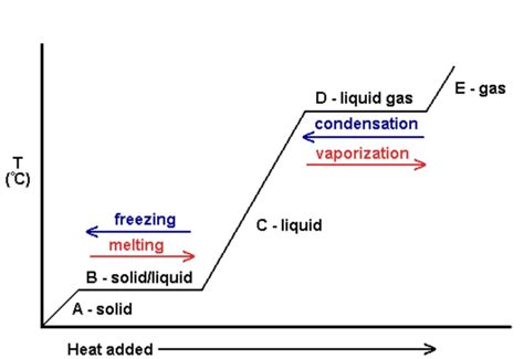 Heat Chemistry Libretexts