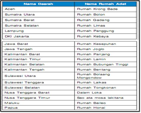 Nama Bahasa Daerah Di Indonesia Homecare24