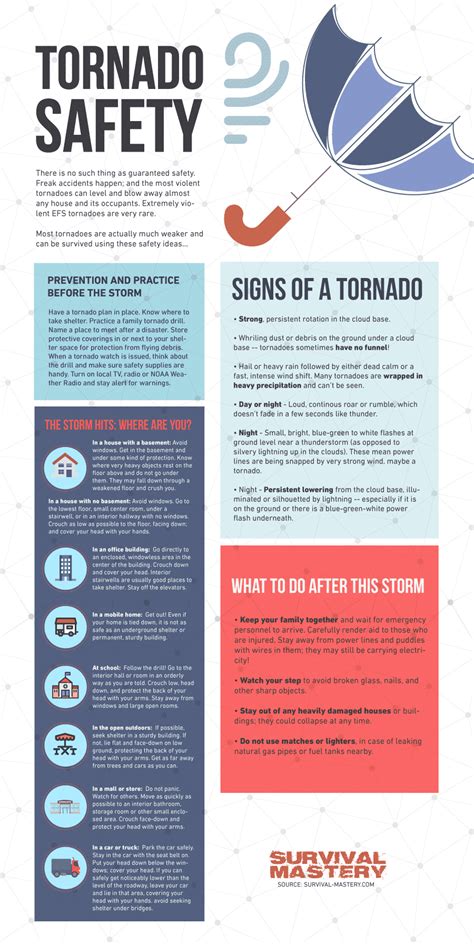 Tornado Safety Tips Clip Art