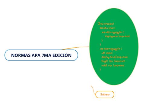 NORMAS APA 7MA EDICIÓN Mind Map