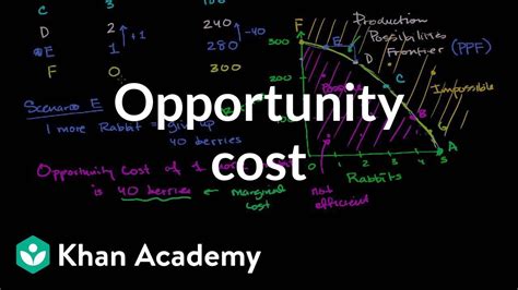 Scarcity, choice, opportunity cost and the ppf. Opportunity Cost - YouTube